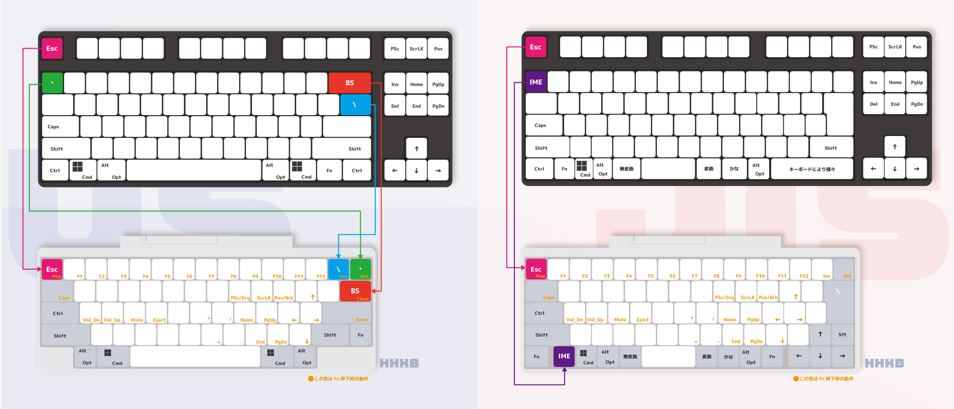 blog/2019/20190130_hhkb_first_impression/img/difference_fullsize_keyboard.jpg